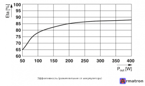 Источник бесперебойного питания QUINT4-UPS/1AC/1AC/500VA/USB 1067327 Phoenix Contact