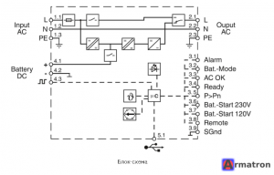 Источник бесперебойного питания QUINT4-UPS/1AC/1AC/500VA/USB 1067327 Phoenix Contact