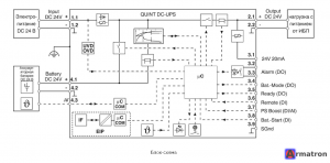 Источник бесперебойного питания QUINT4-UPS/24DC/24DC/40/EIP 2907080 Phoenix Contact