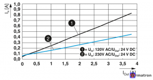 Источники питания QUINT4-PS/1AC/24DC/3.8/SC 2904599 Phoenix Contact