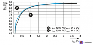 Источники питания QUINT4-PS/1AC/24DC/3.8/SC 2904599 Phoenix Contact