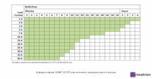 Источник бесперебойного питания QUINT4-UPS/24DC/24DC/20 2907071 Phoenix Contact