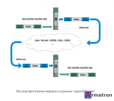 Преобразователь интерфейса FL COMSERVER UNI 232/422/485 2313452 Phoenix Contact