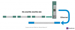 Преобразователь интерфейса FL COMSERVER UNI 232/422/485 2313452 Phoenix Contact