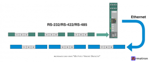 Преобразователь интерфейса FL COMSERVER UNI 232/422/485 2313452 Phoenix Contact