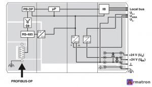 Устройство сопряжения с шиной IL PB BK DP/V1-PAC 2862246 Phoenix Contact