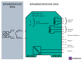 Блок контроля частоты вращения KFU8-UFC-Ex1.D 231197 PEPPERL+FUCHS