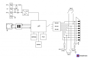 Преобразователь интерфейса GW MODBUS TCP/RTU 1E/1DB9 2702764 Phoenix Contact