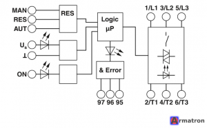 Гибридный пускатель ELR H3-I-SC-24DC/500AC-2 2900543 Phoenix Contact