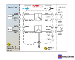 Разделительный усилитель 2865382 MACX MCR-EX-SL-RPSS-2I-2I Phoenix Contact