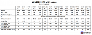 Вентиляционная автоматическая головка WIN2000 HIAS Winteb