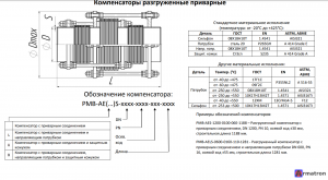 Компенсатор сильфонный разгруженный DN1200 PN3 PMB-AEZS-1200-0030-030-1200-N0 BHC Jilove, s.r.o.