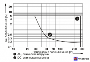 Одиночное реле REL-MR- 24DC/21AU 2961121 Phoenix Contact