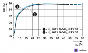 Источник питания QUINT4-PS/3AC/24DC/40 2904623 Phoenix Contact