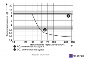 Одиночное реле REL-MR- 60DC/21AU 2961134 Phoenix Contact