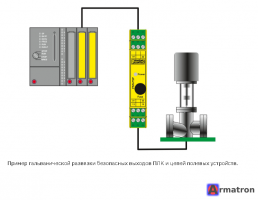 Реле сопряжения PSR-SCP- 24DC/FSP/1X1/1X2 2981978 Phoenix Contact