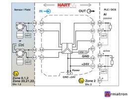 Усилитель с развязкой питания/развязкой по входу MACX MCR-EX-SL-RPSSI-I-SP 2924016 Phoenix Contact