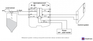 Разделительные усилители MACX MCR-UI-UI-UP-SP-NC 2811569 Phoenix Contact