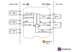 Разделительные усилители MACX MCR-UI-UI-UP-SP-NC 2811569 Phoenix Contact