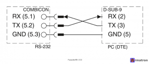 Модуль радиосвязи RAD-2400-IFS 2901541 Phoenix Contact