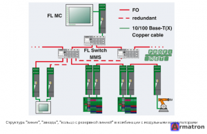 Преобразователь оптоволоконного интерфейса FL MC 10/100BASE-T/FO G1300 SM 2708177 Phoenix Contact