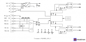Преобразователь оптоволоконного интерфейса PSI-MOS-RS422/FO 850 E 2708355 Phoenix Contact