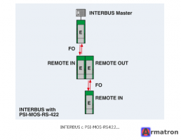 Преобразователь оптоволоконного интерфейса PSI-MOS-RS422/FO 850 E 2708355 Phoenix Contact