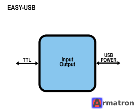 TTL-конвертер USB - UART Easy-UUSB Seneca